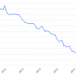 barack-obama-united-states-unemployment-rate-2009-2017