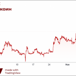 bitkoin-ukrepilsja-vyshe-21-000-investfuture-602d284